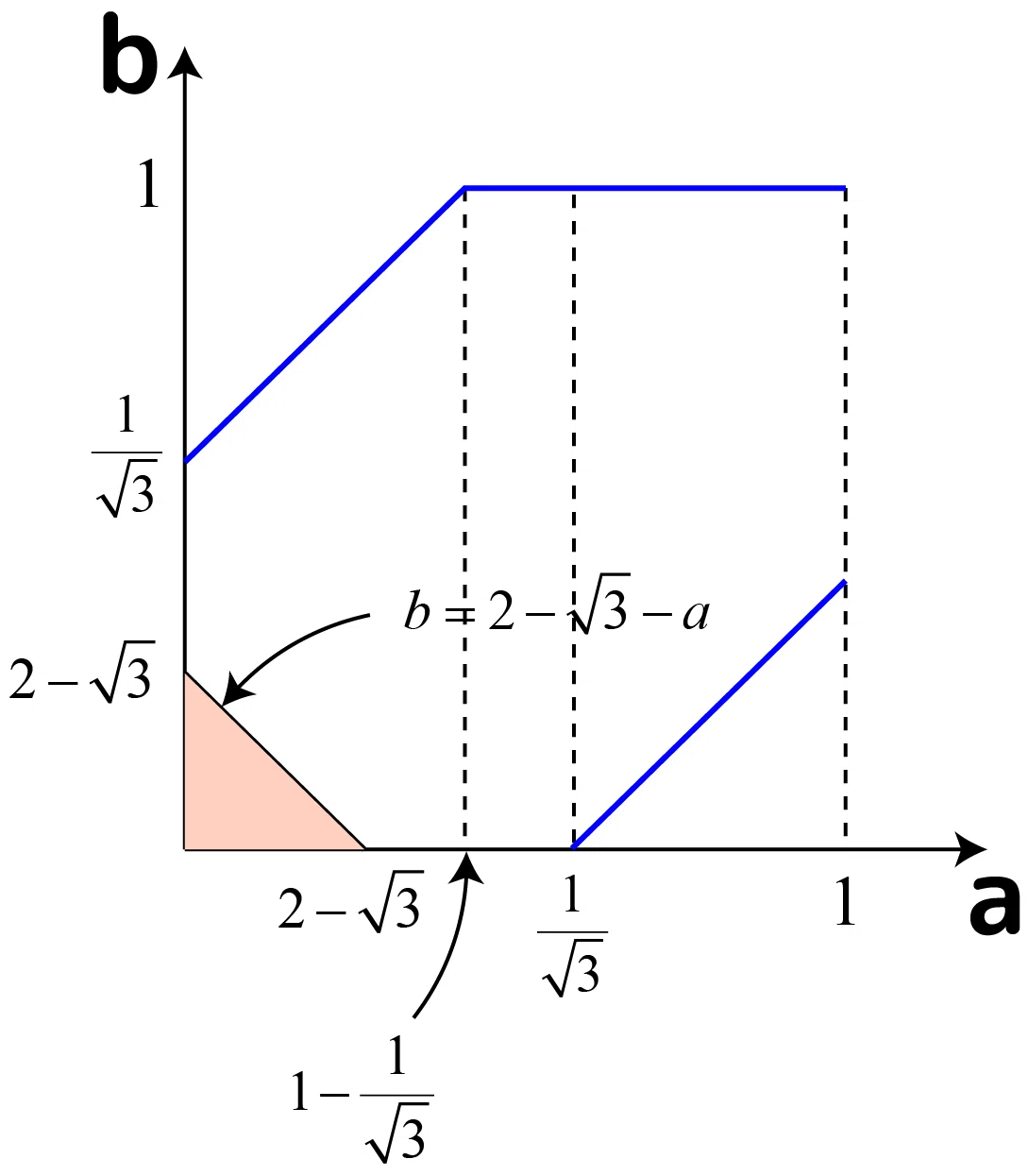 正三角形を囲う最小の正方形は？（解説）｜Marupeke-IKD