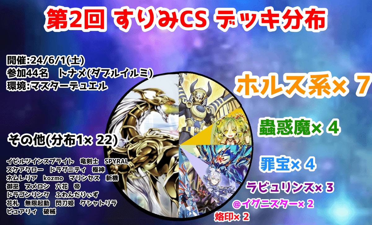 遊戯王大会結果】第2回すりみCS 優勝は【万物創世龍】|すりみ 遊戯王大会結果】第2回すりみCS 優勝は【万物創世龍】|すりみ