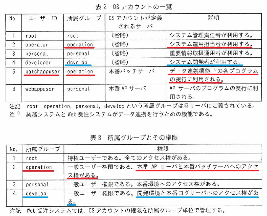 解答例＆解説】令和6年度 春期 情報処理安全確保支援士試験 午後 問4