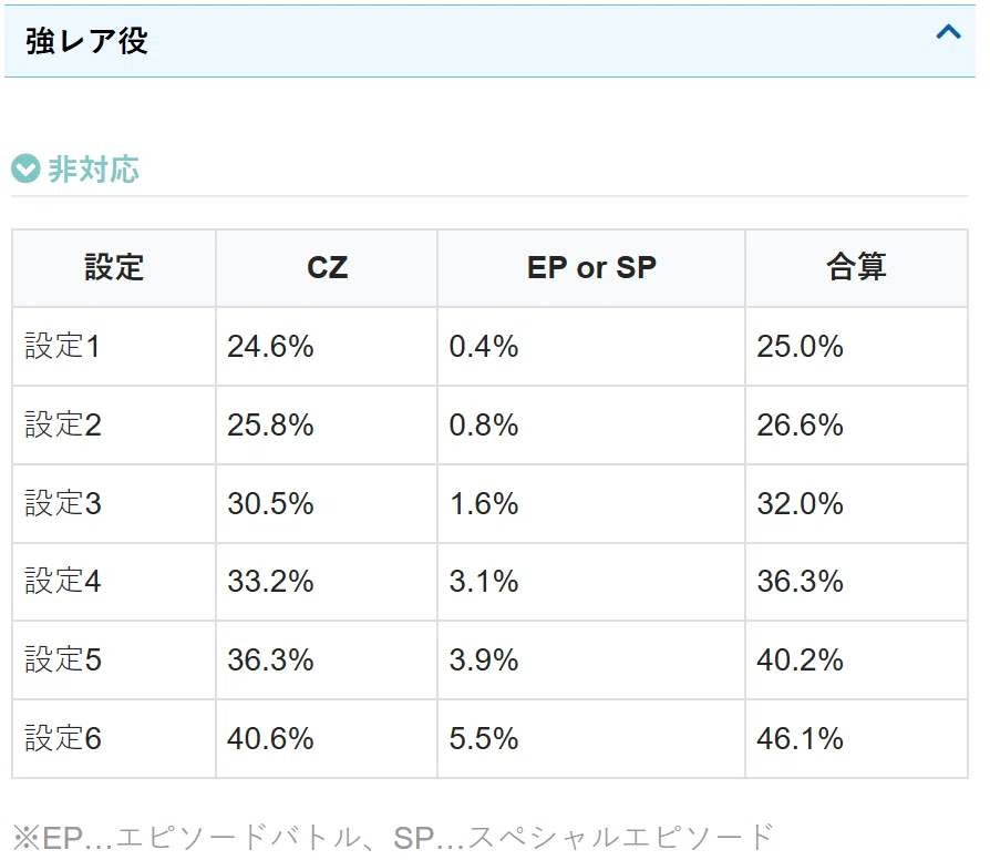 スマスロ Lとある魔術の禁書目録 設定5(5以上確定) 8700G実践データ