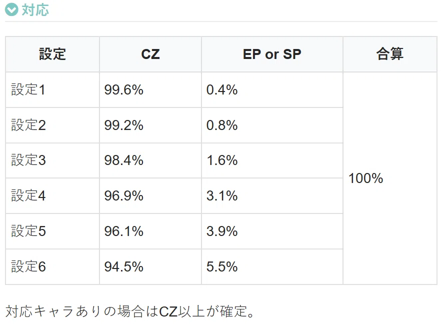 スマスロ Lとある魔術の禁書目録 設定5(5以上確定) 8700G実践データ