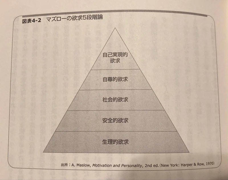 動機づけとは何か？①内容に重視する動機づけ理論｜原田優香 