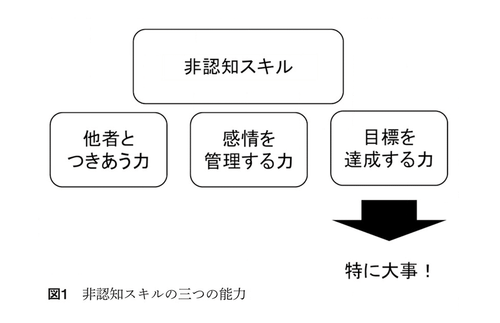 自分をコントロールする力 非認知スキルの心理学」を読んで 自分をコントロールする力 非認知スキルの心理学」を読んで
