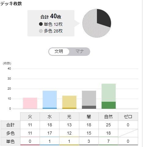 5cバロムデッキ 45枚 本格構築 オリジナル対応】5cバロム・クエイク【デッキレシピ＆解説