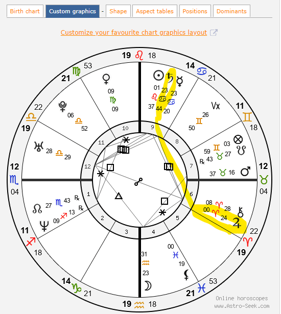 世代別アスペクト講座①の振り返り｜齊藤寛子/AstroOcean主宰｜魂の
