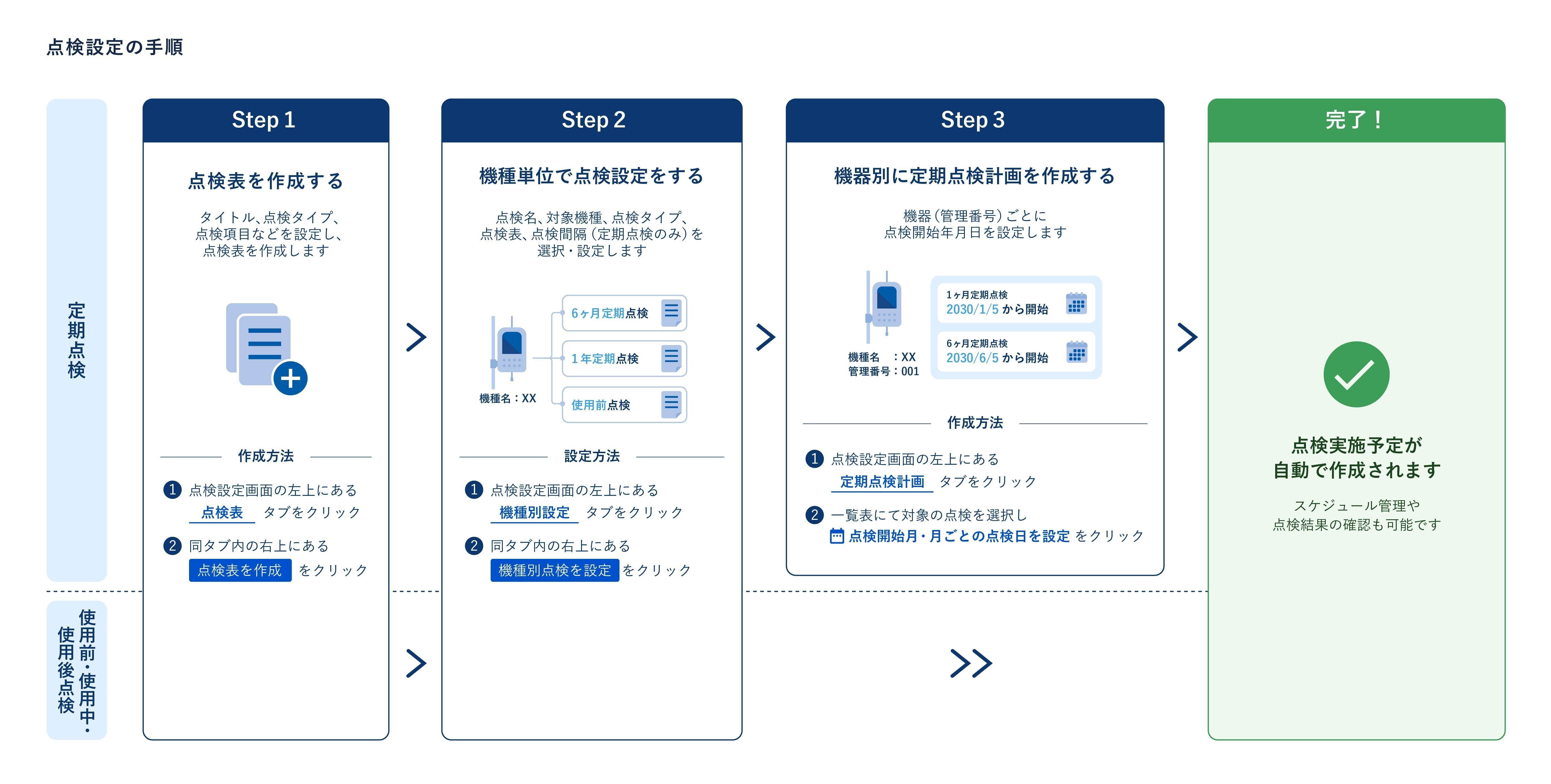 Asset新機能／3ステップでスムーズな点検設定｜HITOTSU 公式note