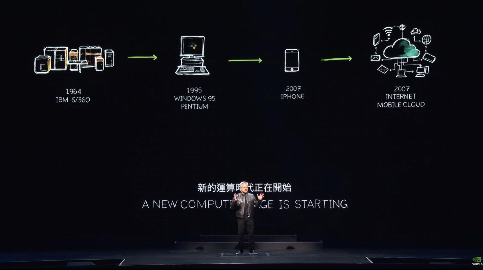 NVIDIA CEO Jensen Huang Keynote at COMPUTEX 2024(2024/6/2