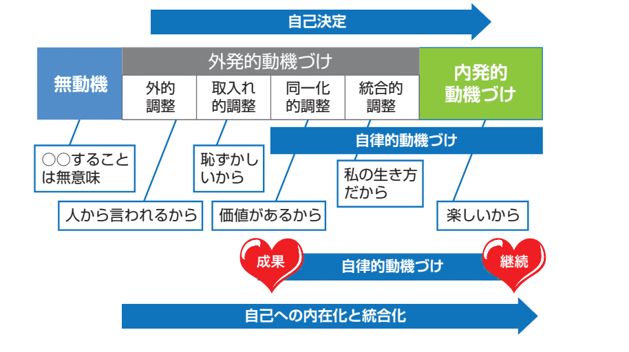 動機付けとは何か?②過程を重視する動機づけ理論|原田優香 動機付けとは何か?②過程を重視する動機づけ理論|原田優香