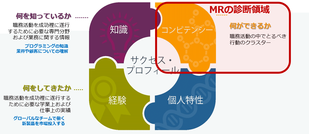 海外赴任者・駐在員向けグローバル人事評価ソリューション～人材