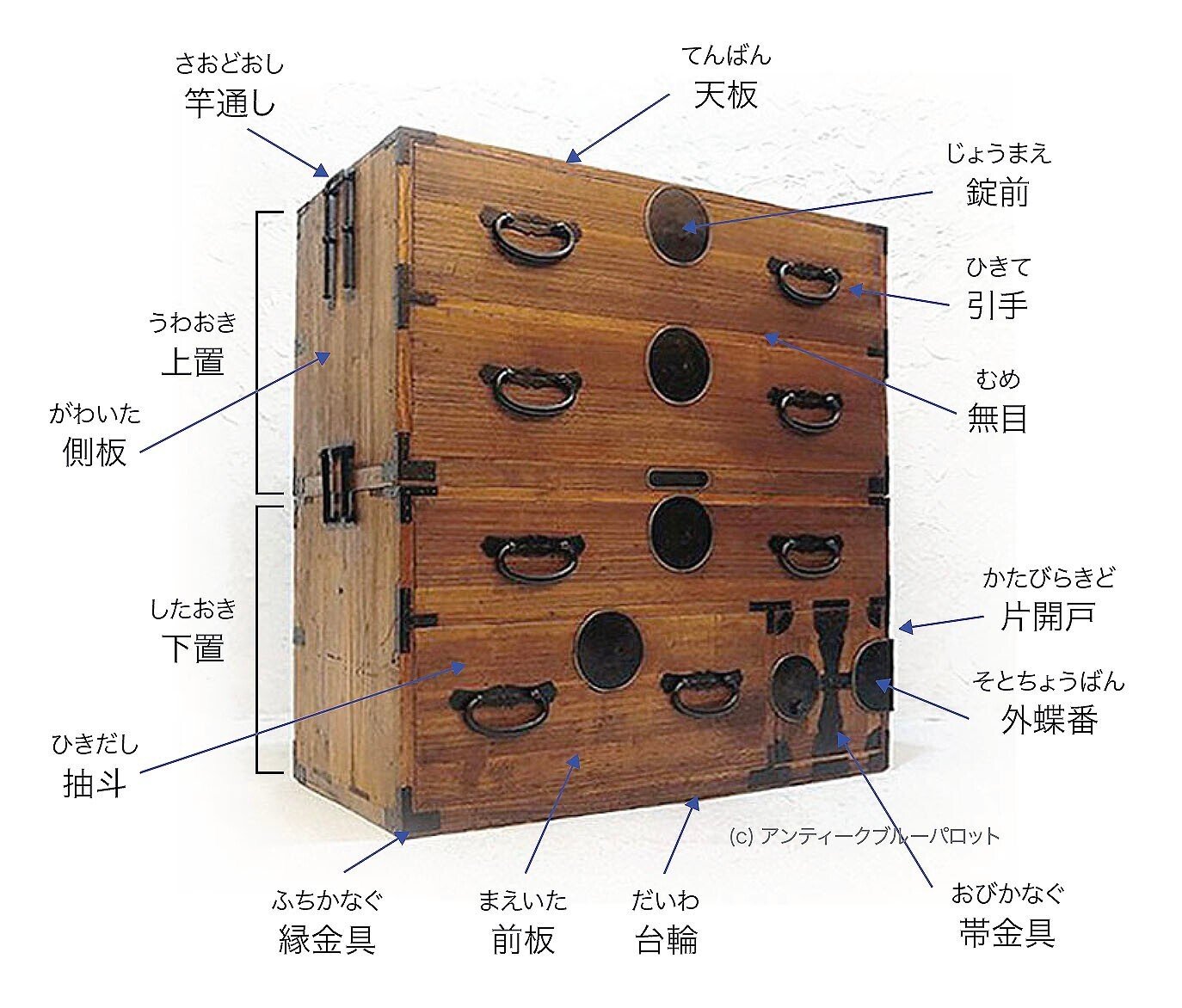 箪笥 箪笥金具 引手金具 錠前 鋲 金具 取手 古民具 小道具 蝶番 まとめて いろいろ 山  箪笥取手 蕨手笹型座 銀古美 | 和金物 小澤金物店
