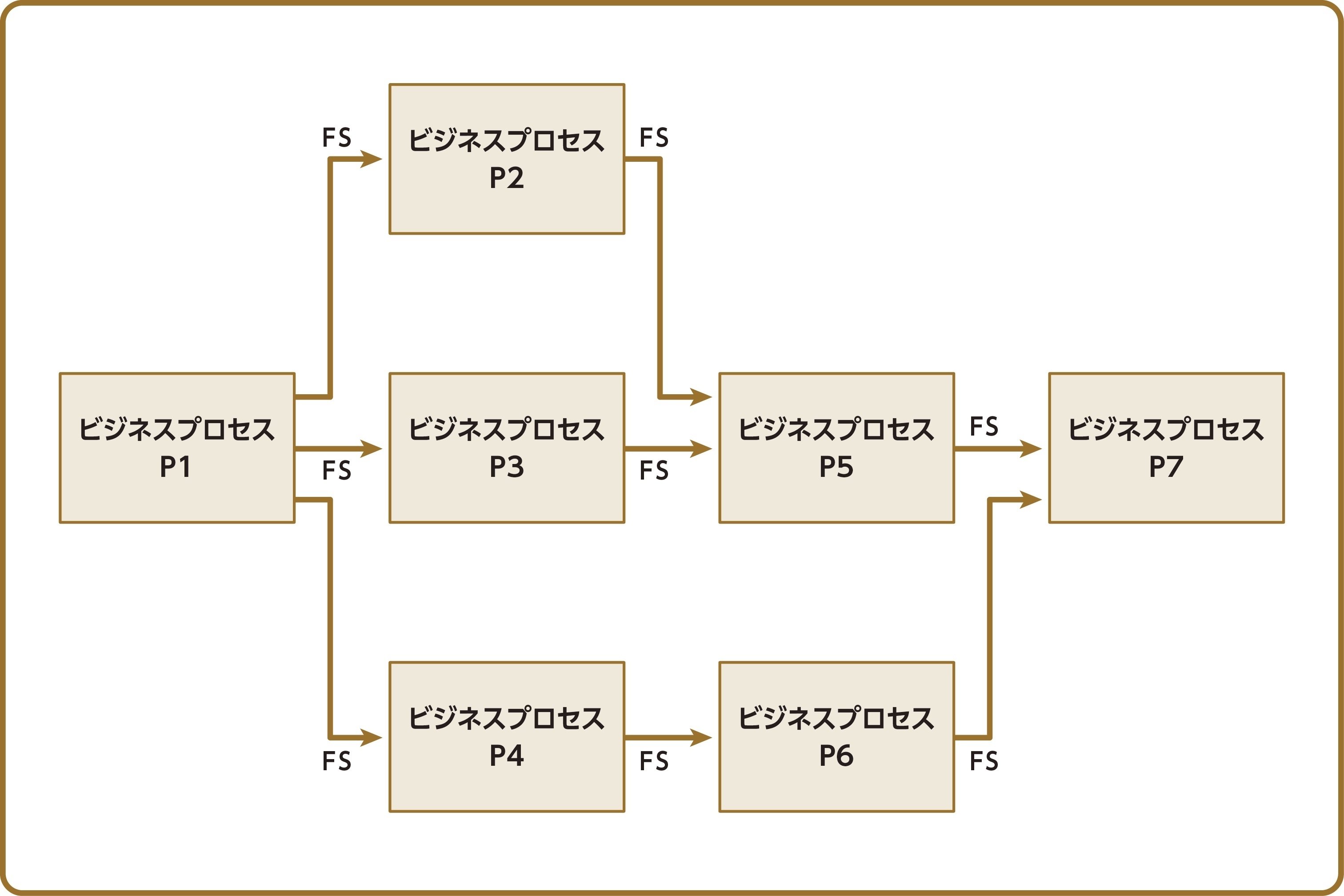 ビジネス・経済 Creating Continuous Flow ビジネス・経済 Creating Continuous Flow Creating Continuous Flow