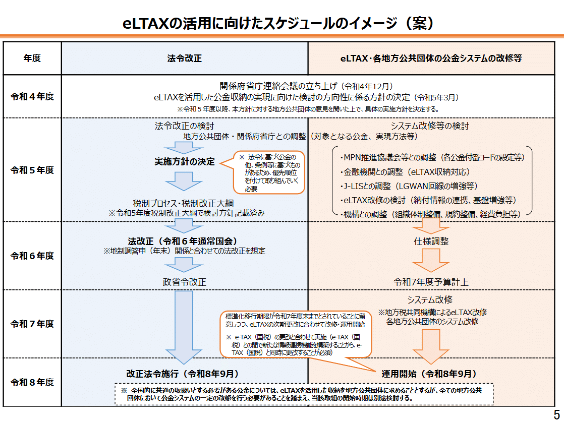 地方自治法等の一部を改正する法律案」についての調査(NHKから国民を