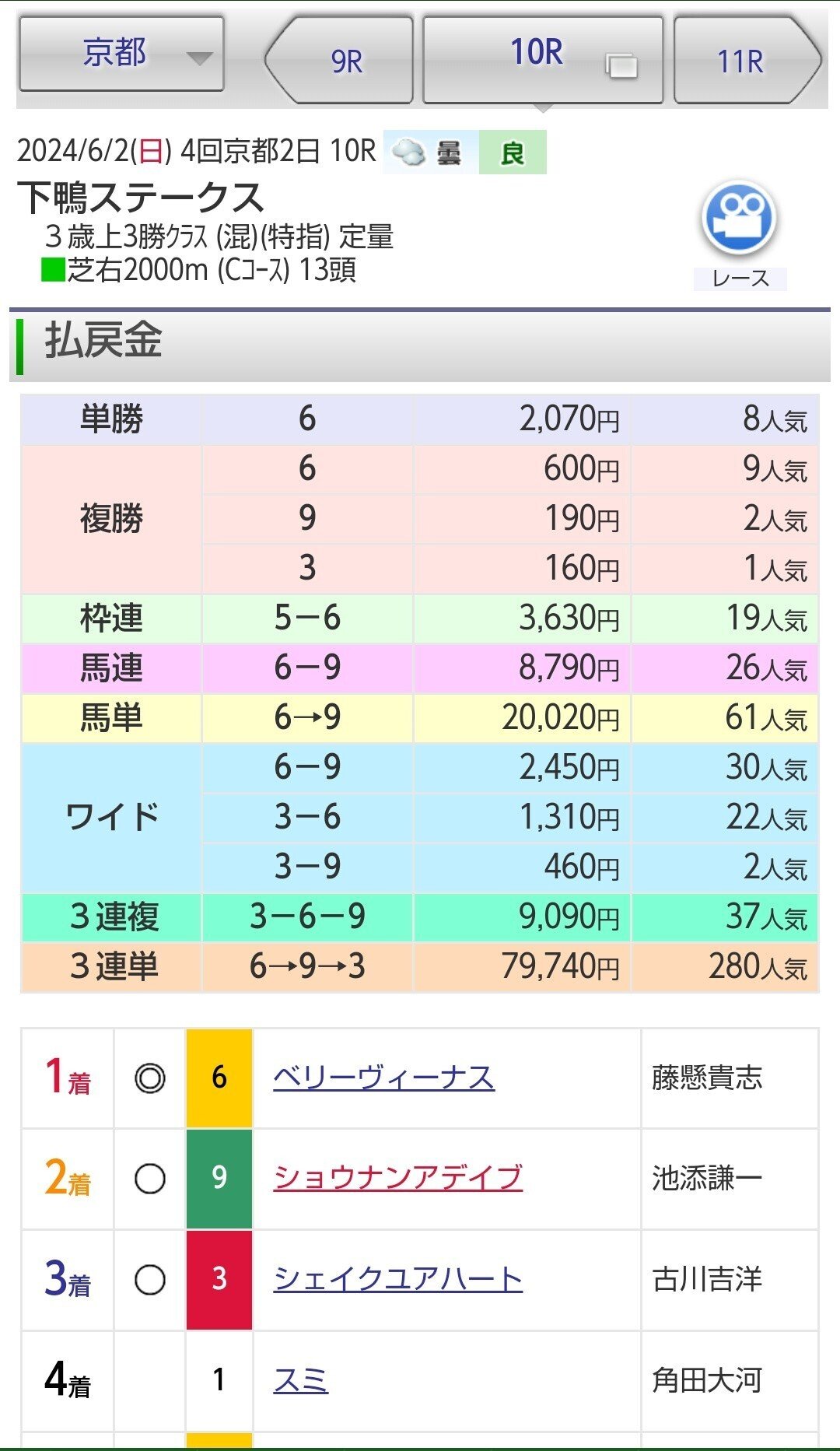 三連単3頭ボックスで700円を8万円にしました|オオイシ 三連単3頭ボックスで700円を8万円にしました|オオイシ