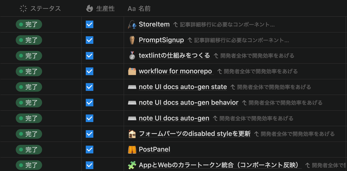 タスク管理シートで生産性にチェックが入っている様子