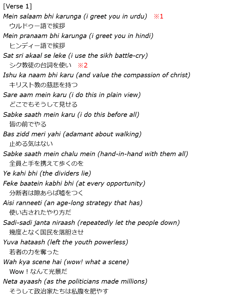 ウルドゥー語→英語辞書/Urdu into English Dictionary