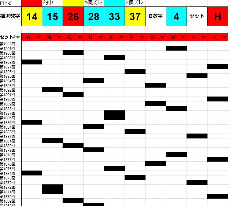 🚨【ロト6AI予想5点】第1902回2024年6月6日（木）ロト6当選予想数字10点公開🎊なんと1億3,292万円もキャリーオーバー中｜🌹AIロト ちゃん@研究10年👍ミニロト、ロト6、ロト7の超人気AI予想サイト🧲