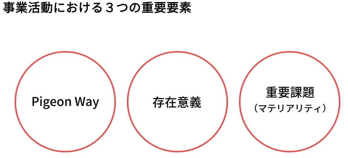 ピジョン株式会社 中期経営計画 その1｜鉄は熱いうちに打て