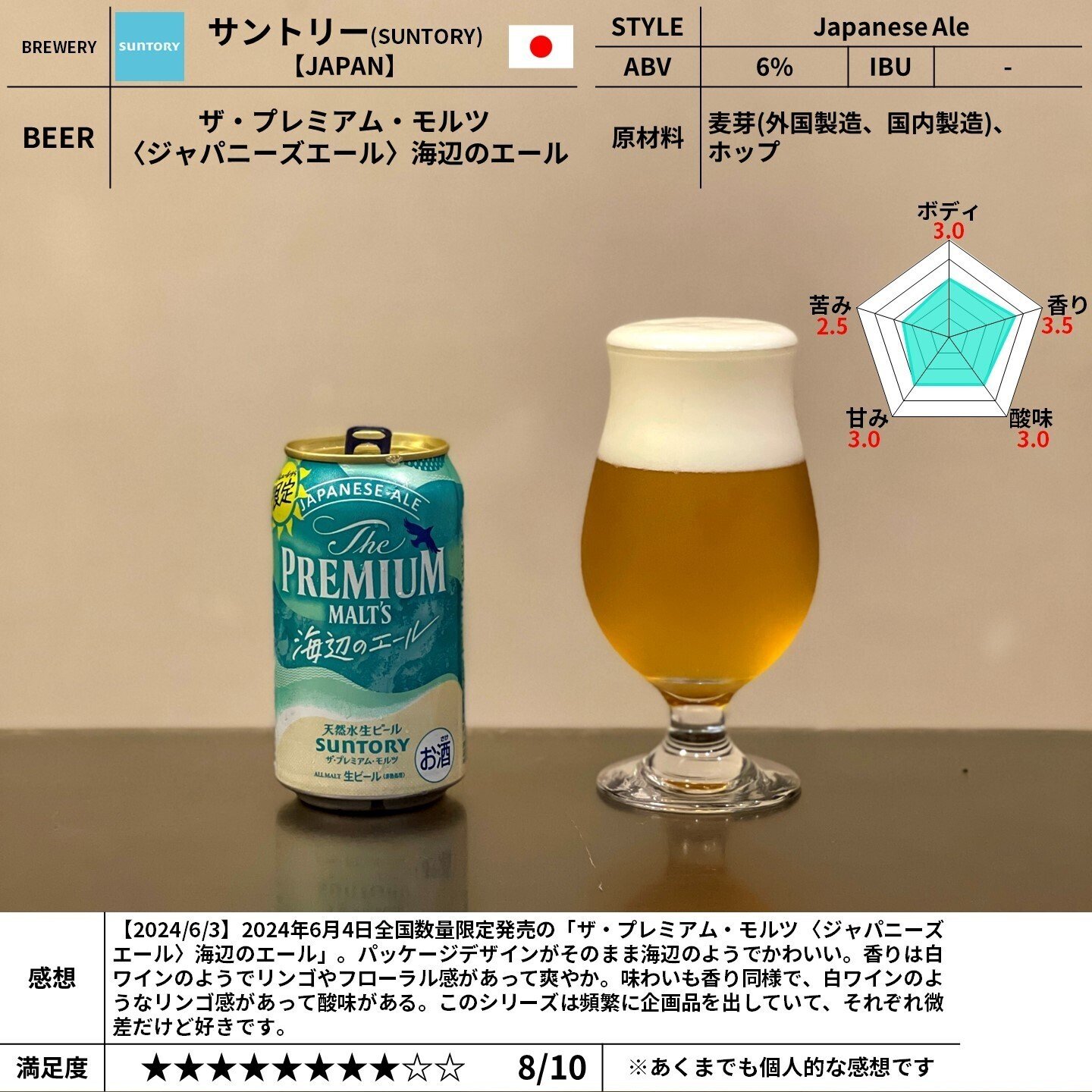 【お酒まとめ売り】サントリー生 プレモル 11本 アサヒ生ビール 7本等計45本 お酒まとめ売り】サントリー生 プレモル 11本 アサヒ生ビール 7