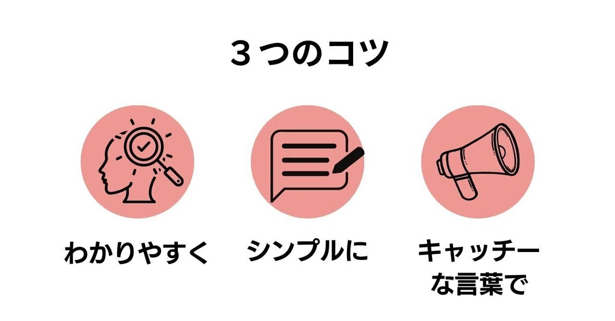 【画像】コツは以下のとおり何が書いてあるかを明確にするシンプルに読みやすくするキャッチ―な言葉を入れる