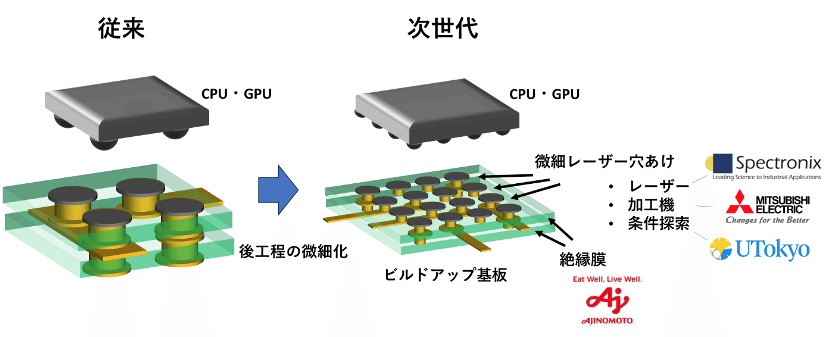 東大ら4機関、DUVレーザーで半導体基板に世界最小の穴あけ加工を実現