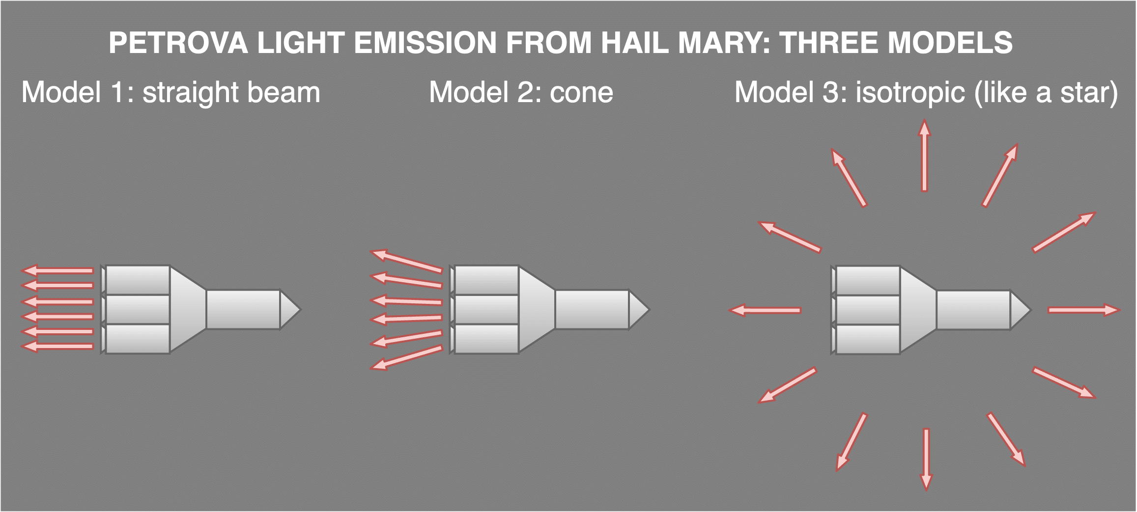 オーケイ、この宇宙は計算可能だ——『プロジェクト・ヘイル・メアリー