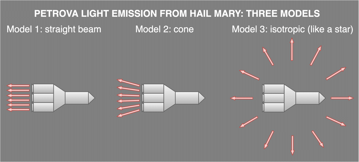 オーケイ、この宇宙は計算可能だ——『プロジェクト・ヘイル・メアリー