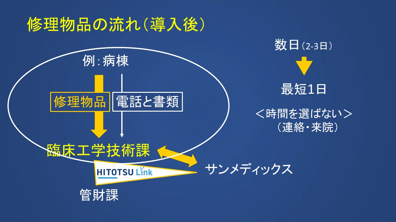 芳賀赤十字病院「Link導入で代理店との受発注管理がスムーズに」（24年