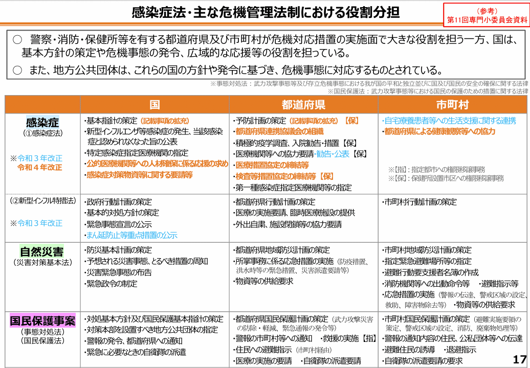 地方自治法等の一部を改正する法律案」についての調査(NHKから国民を