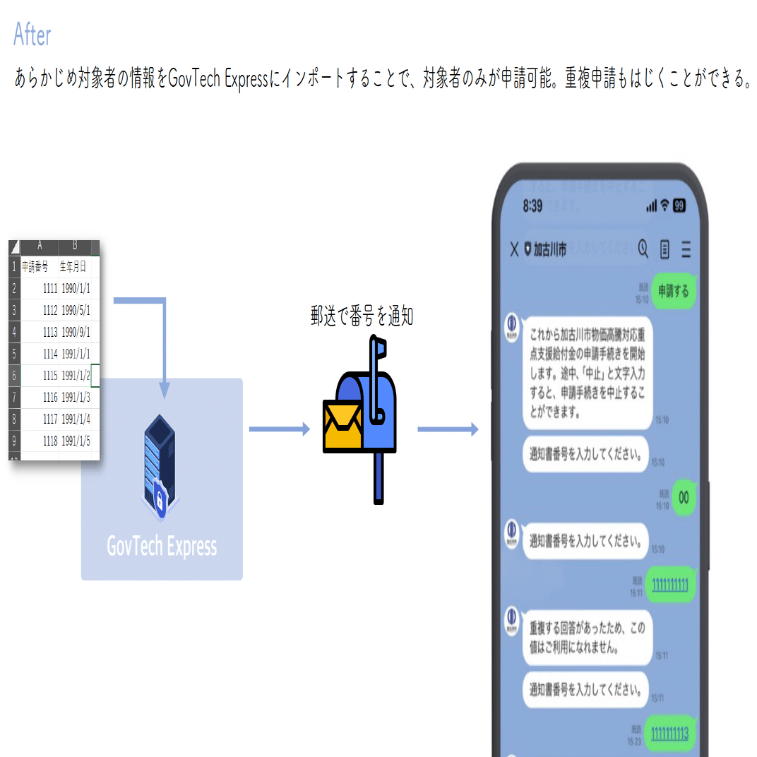 岡山県総社市】給付金DXセミナーレポート。マイナンバーカードを