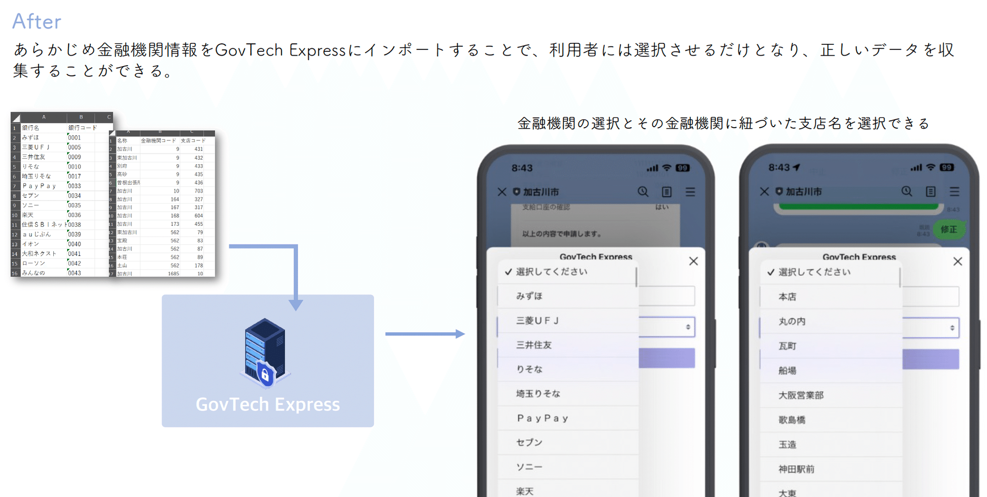 MISBHV 250M117BLU 関税送料込 岡山県総社市】給付金DXセミナーレポート。マイナンバーカードを