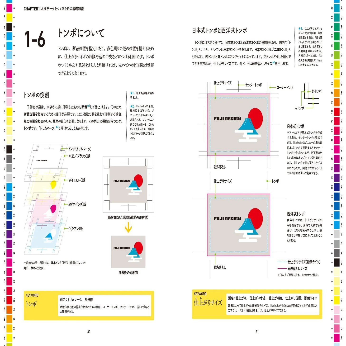 入稿データのつくりかた』｜井上のきあ