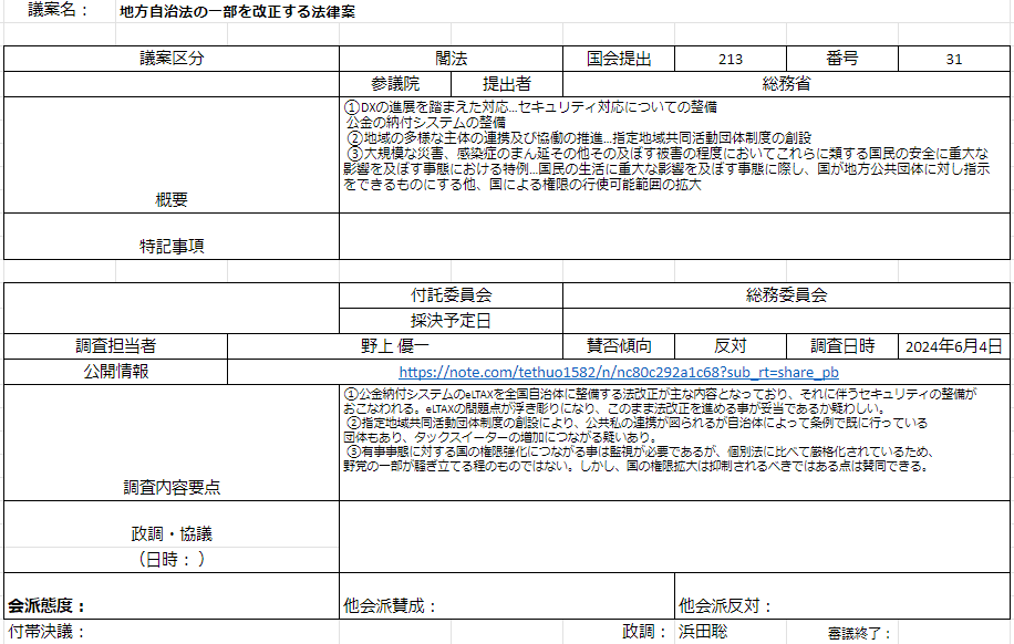 地方自治法等の一部を改正する法律案」についての調査(NHKから国民を