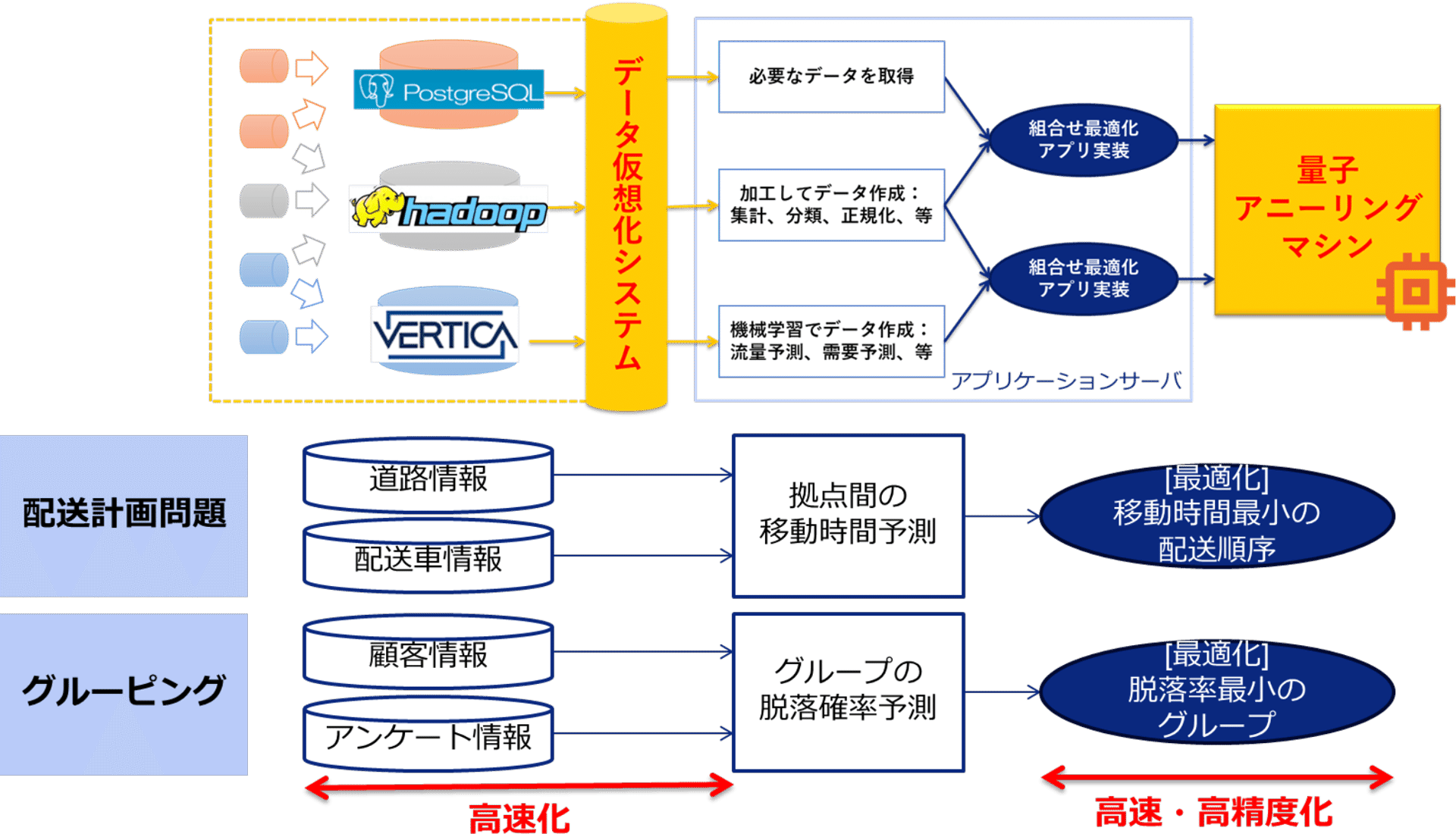 Combinatorial Optimization/組み合わせ最適化 洋書/英語/離散数学/オペレーションズリサーチ/離散最適化/NP完全