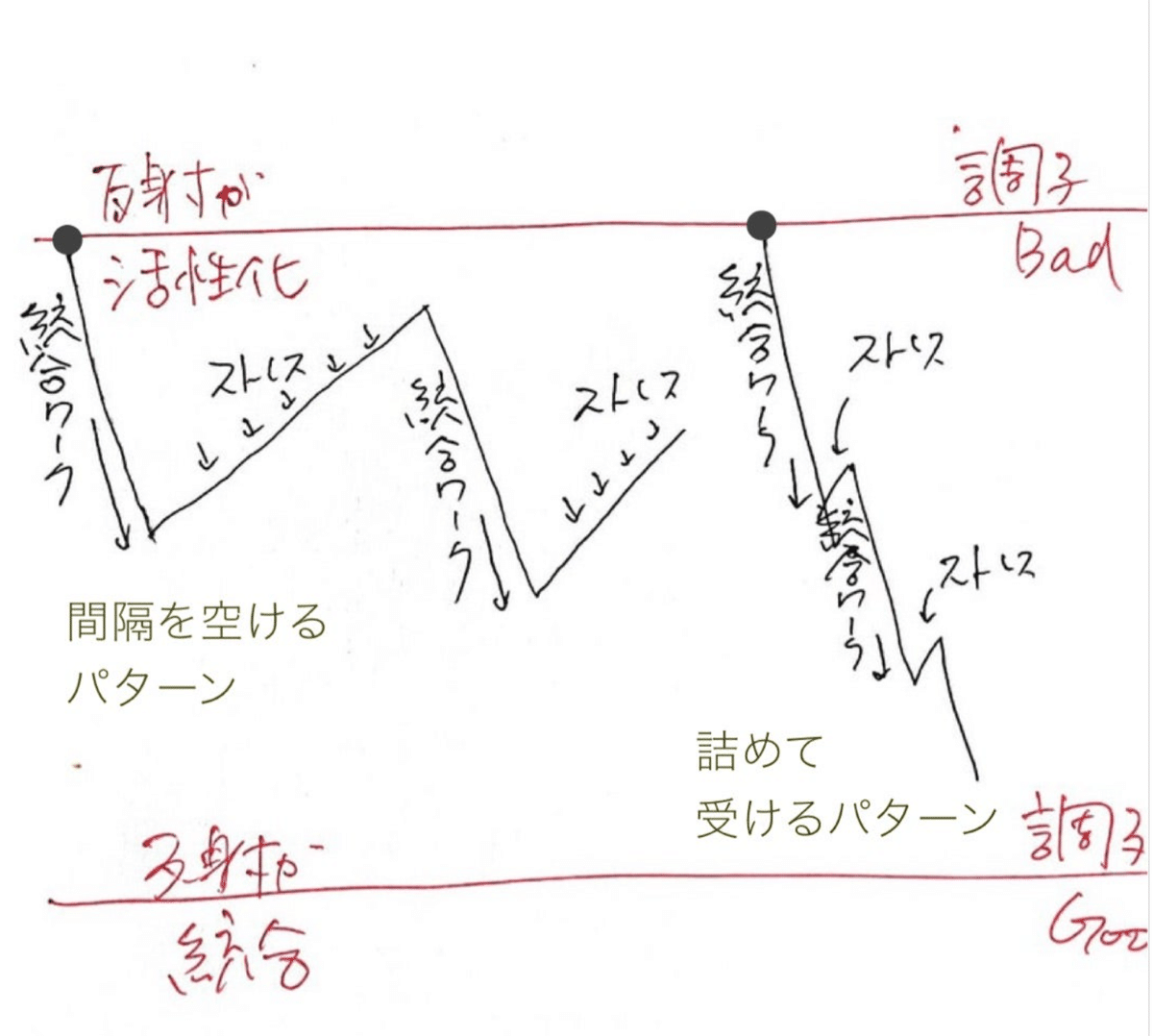 人生に複利で効果と成果、恩恵をもたらす◇反射の統合ワークのご