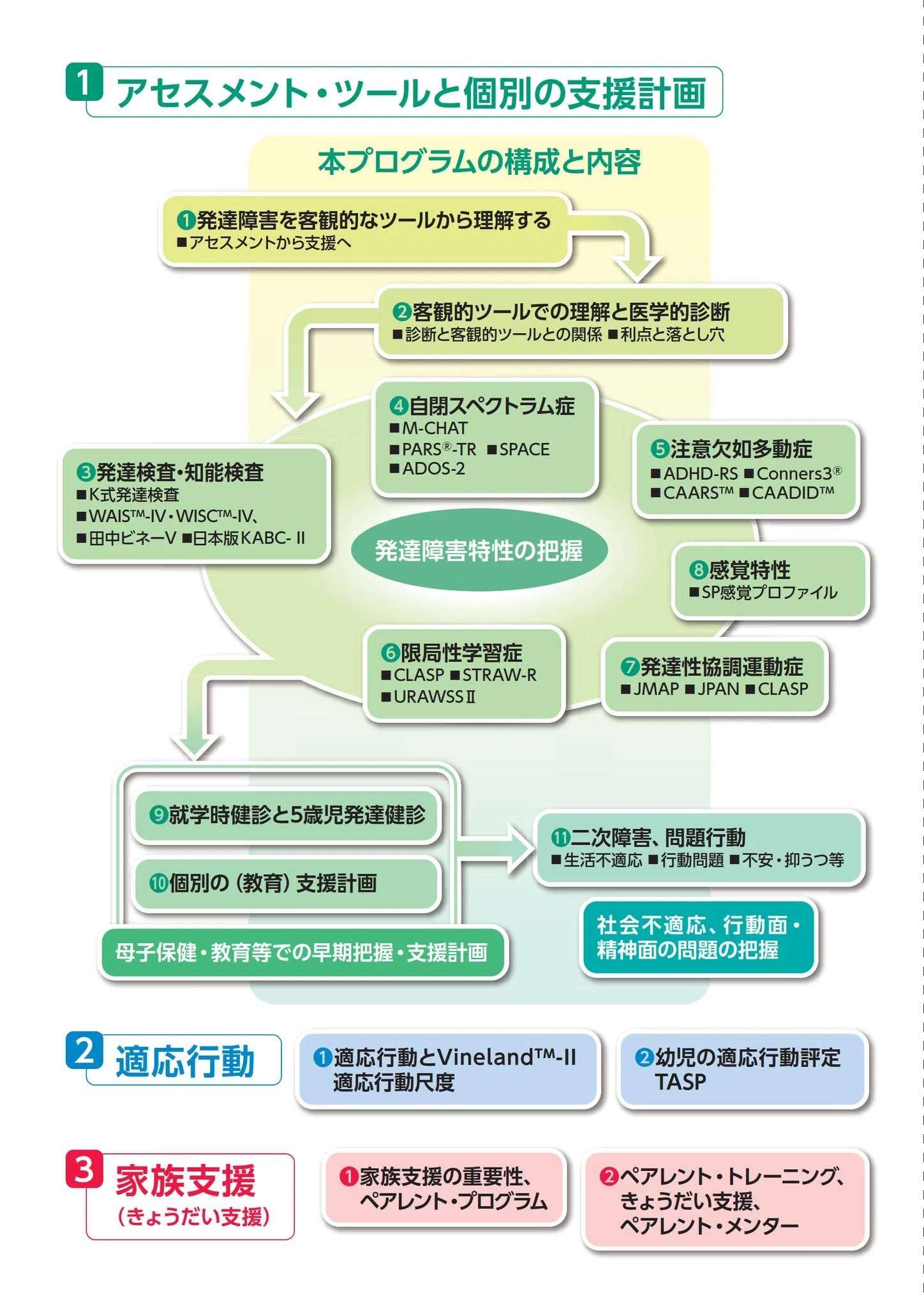 🟧発達障害児者の支援に関する標準的な研修プログラム」が公開されまし