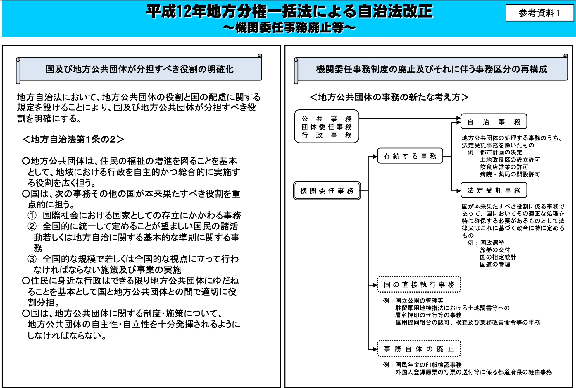 二極化する自治体｜合同会社まちみらい 寺沢弘樹