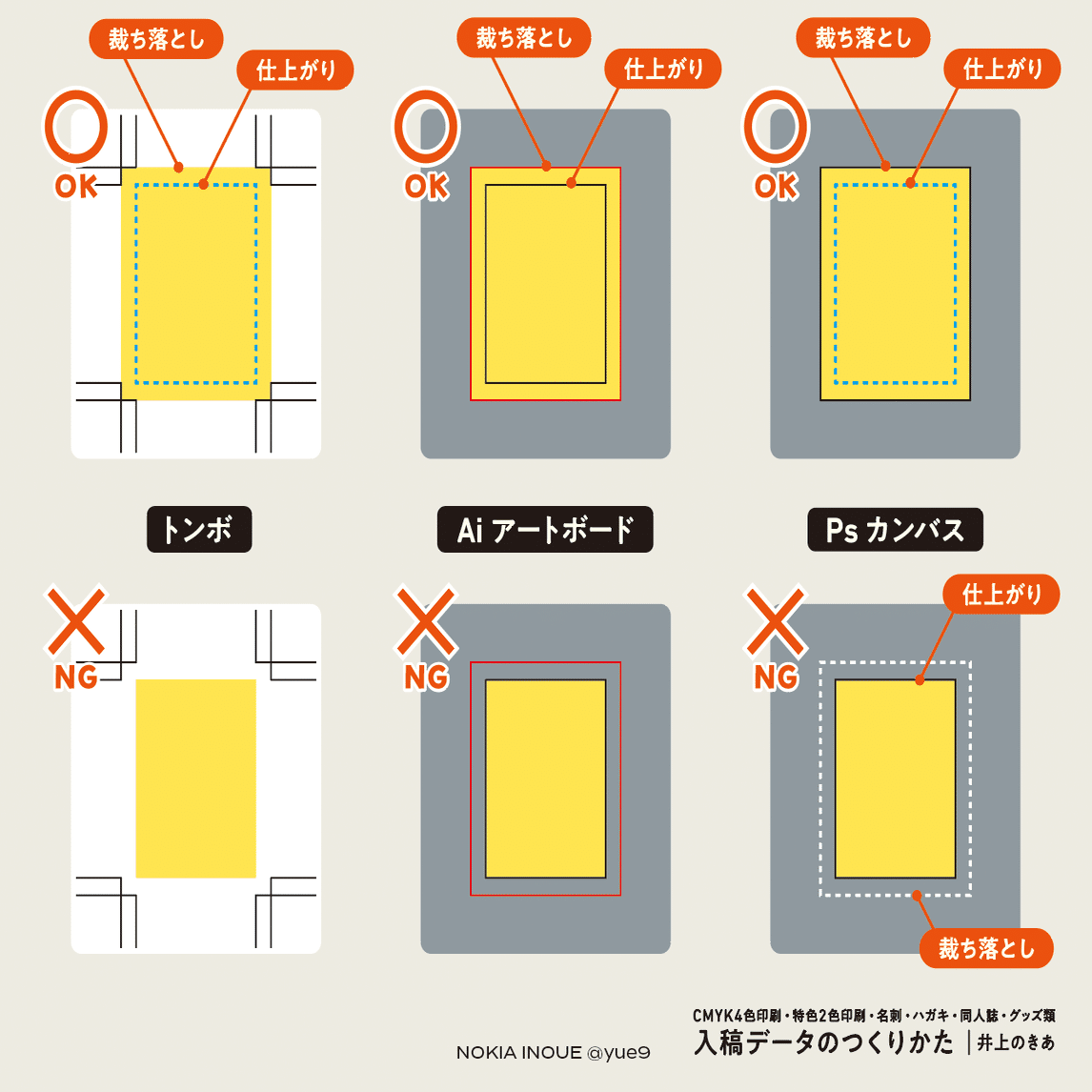 入稿データのつくりかた』｜井上のきあ