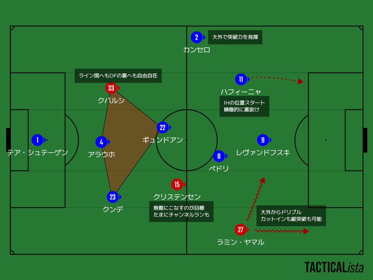 23/24】FCバルセロナ私的通信簿【選手名鑑】｜クレのはらを
