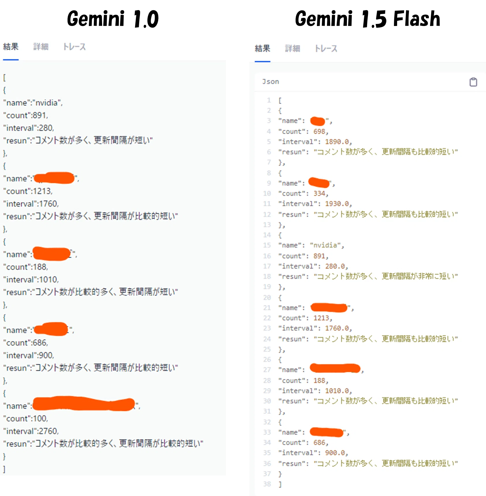 GeminiにJSON出力を命じると、1.0と1.5 Flashで異なるフォーマットで