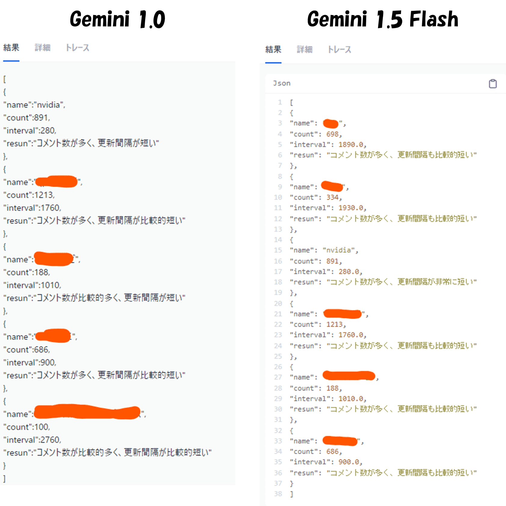 GeminiにJSON出力を命じると、1.0と1.5 Flashで異なるフォーマットで