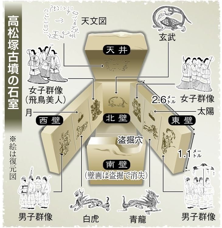 🌲 奈良 明日香村にある「飛鳥美人」の『高松塚古墳』『高松塚