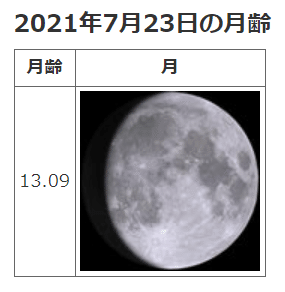 長谷川町子(1920.1.30-1992.5.27)『長谷川町子 別冊太陽 日本 長谷川町子(1920.1.30-1992.5.27)『長谷川町子 別冊太陽 日本