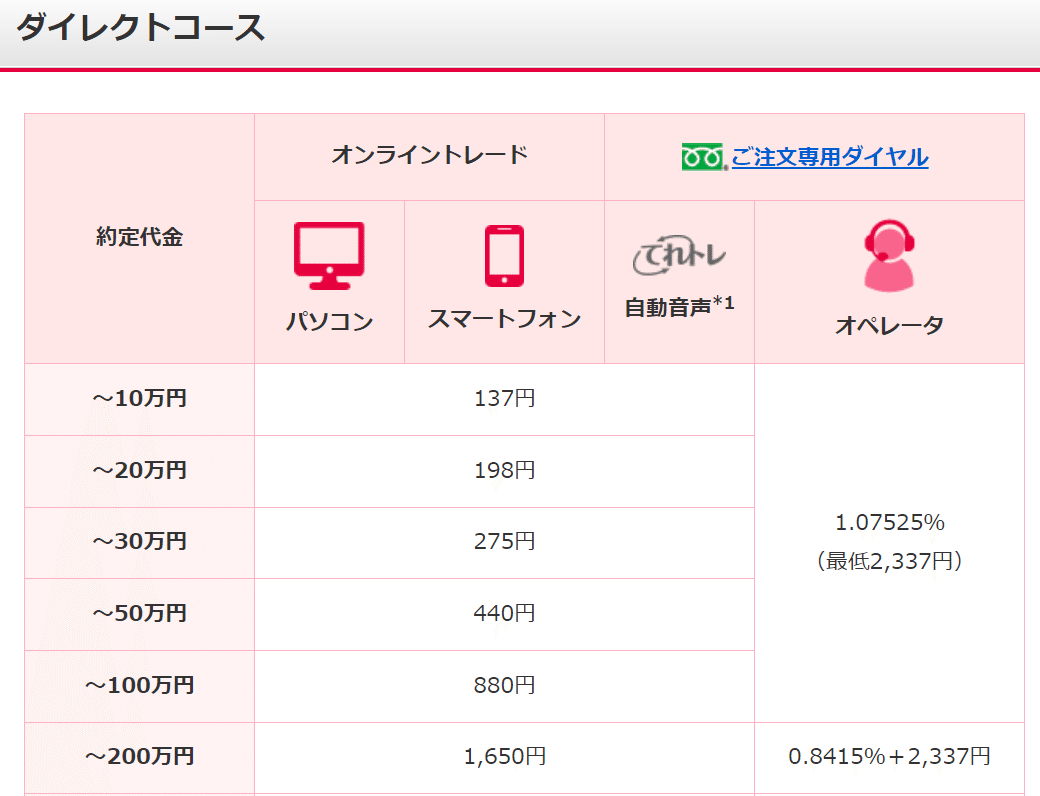株主優待クロス取引 上級編 テクニック2選｜あんのう芋＠資産運用