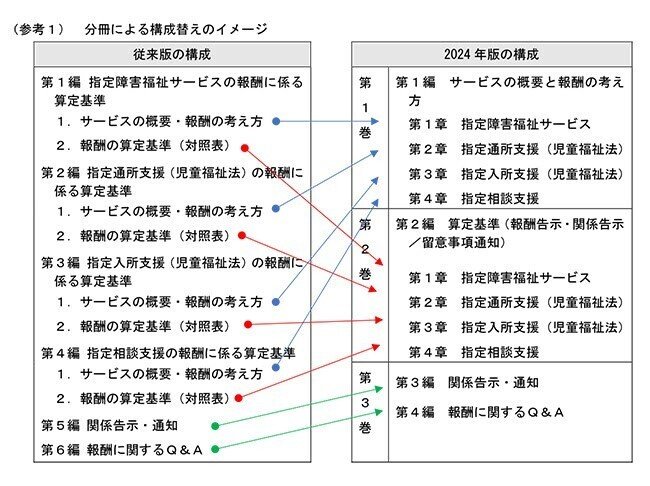 障害者総合支援法事業者ハンドブック&六法 最新版のご案内