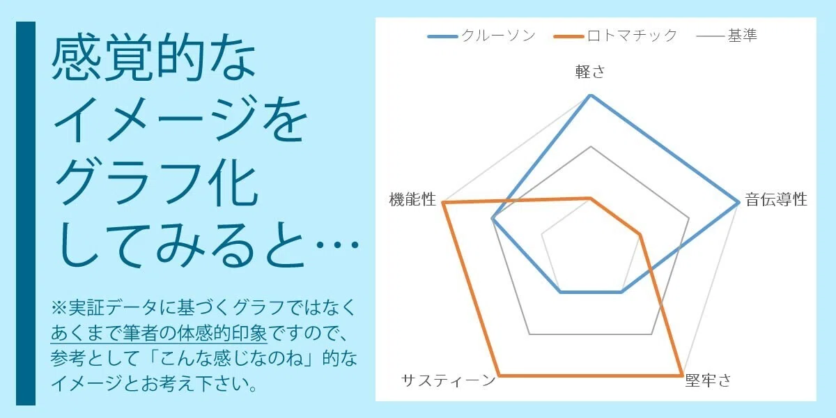 コラム】エレキギターのペグ（知ってて良かった初歩の初歩