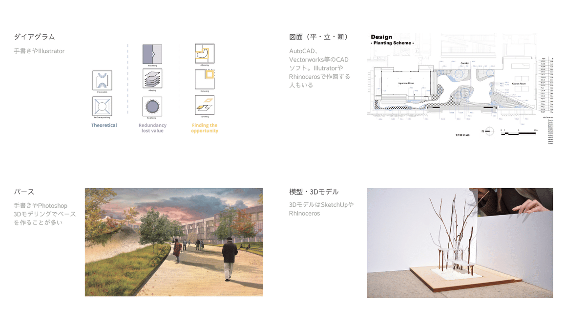 トータル・ランドスケープ&ペーブメント建築書 ランドスケープ