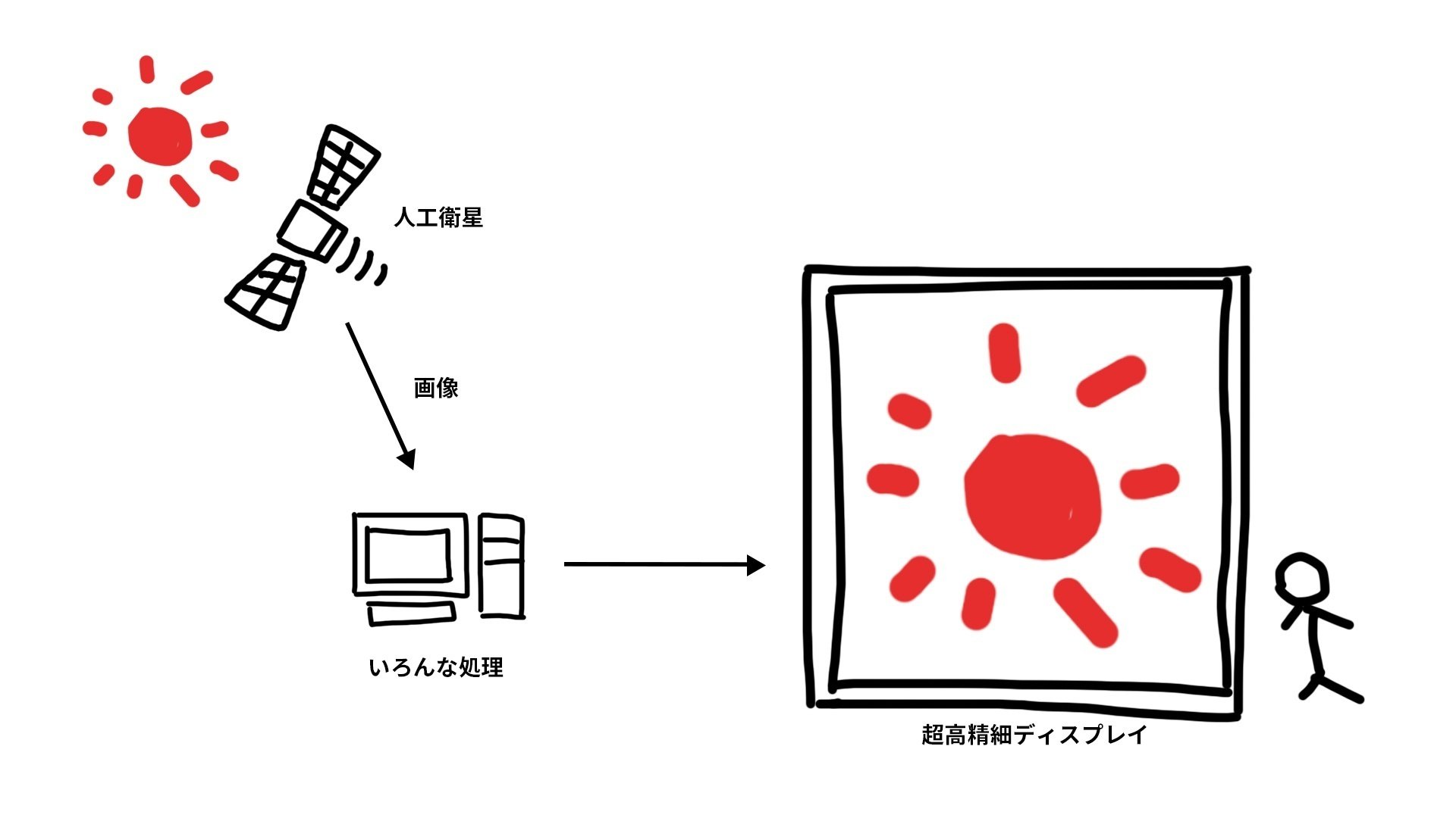 数学赤点だった私が、宇宙への憧れだけで超絶スケールの太陽を展示する