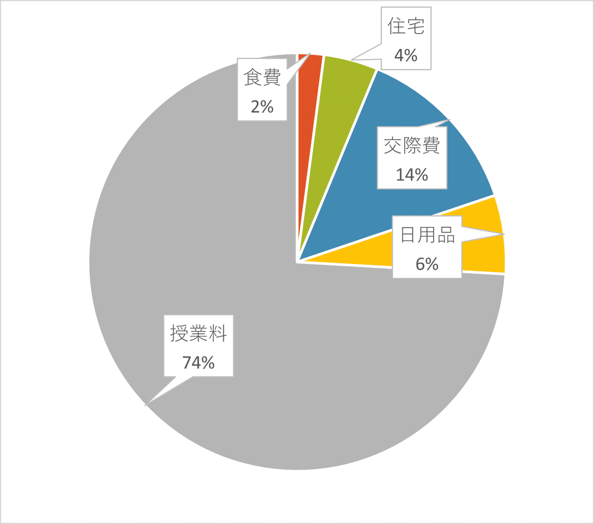 松浦コータロー　馬鹿図 松浦コータロー 馬鹿図 です。