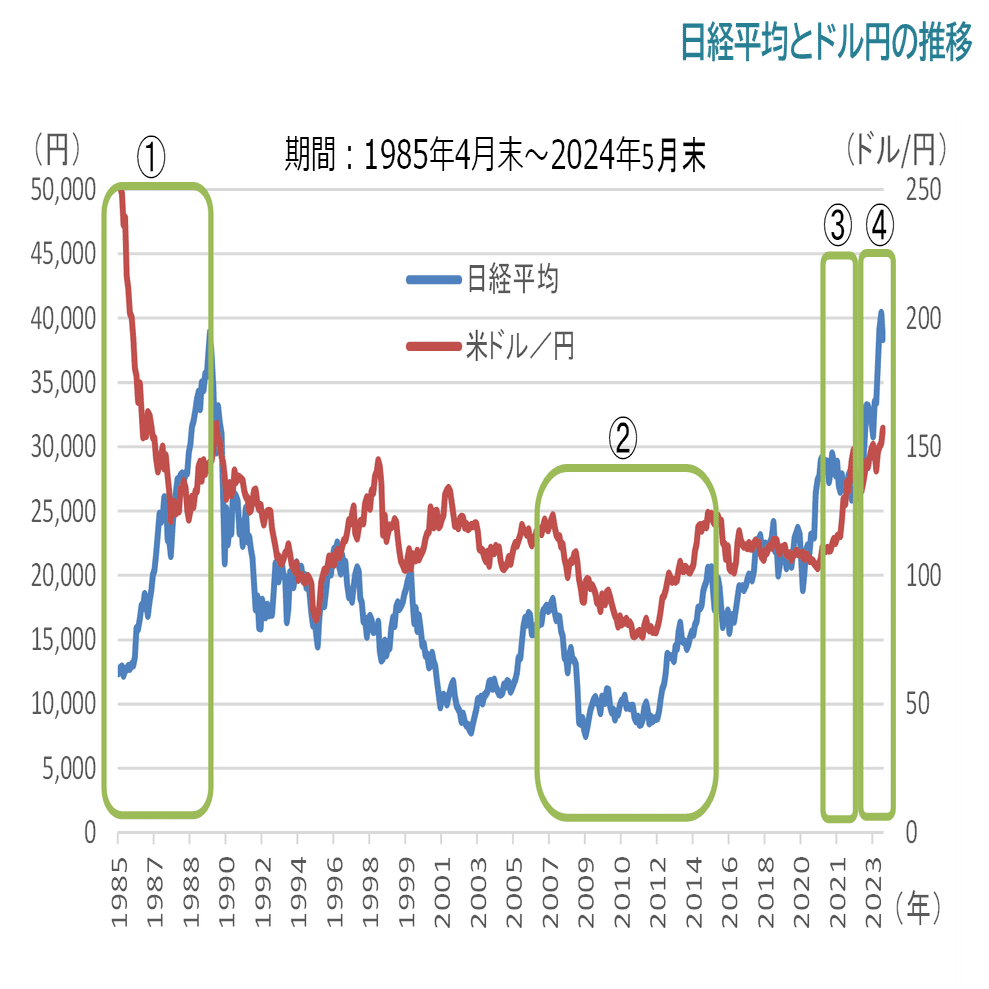 円高でも日本株は上がる｜神山 直樹