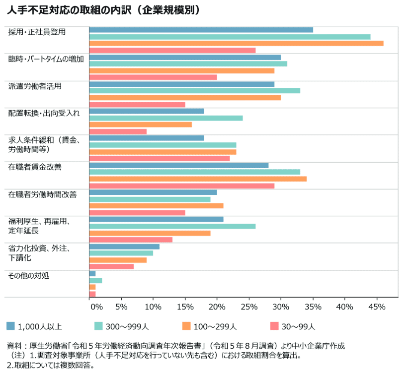 中小企業診断士試験中小企業白書の読み方 /評言社/横光俊治